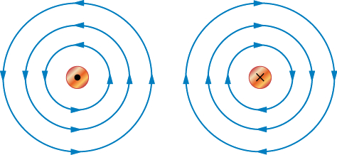 sentidos corriente en cables