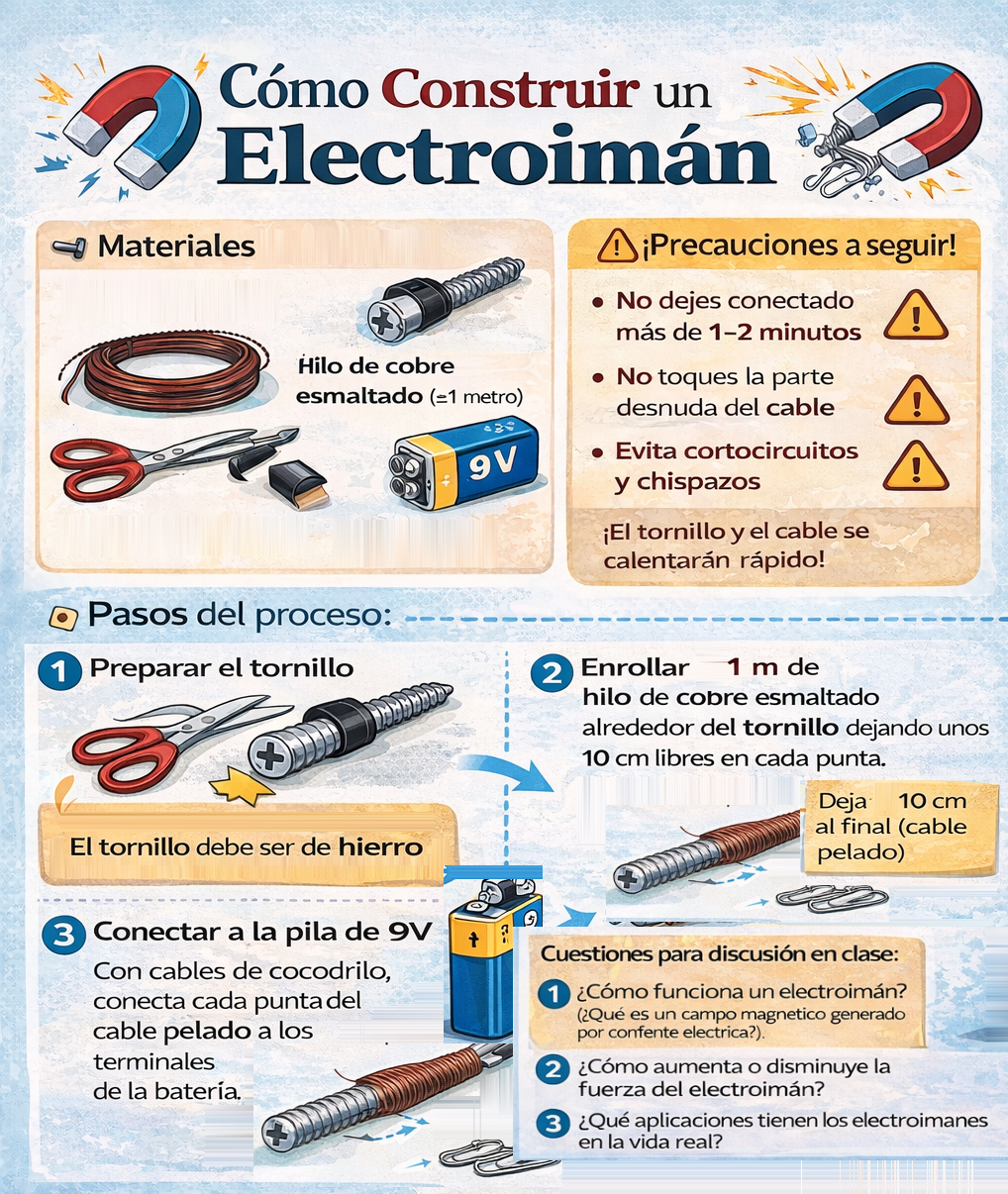 construir electroimán